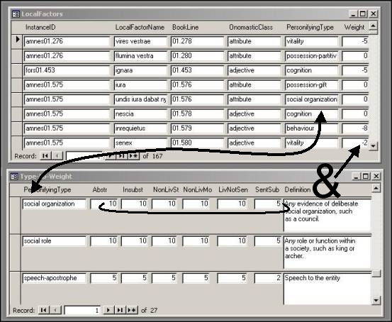 McCarty "Depth, Markup and Modelling", Figure  5.