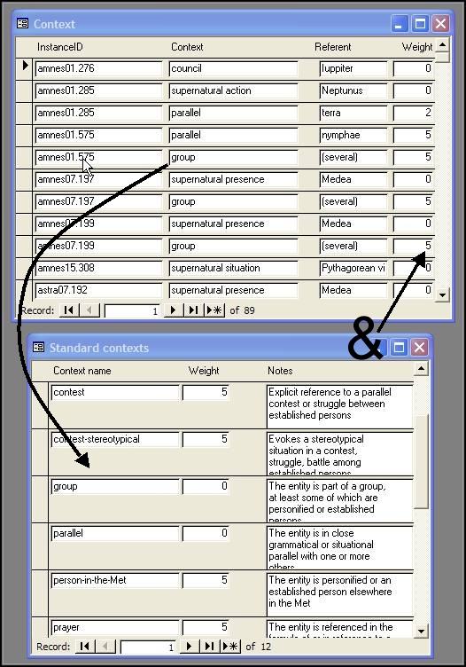 McCarty "Depth, Markup and Modelling", Figure  6.